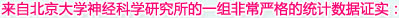 来自北京大学神经科学研究所的一组非常严格的统计数据